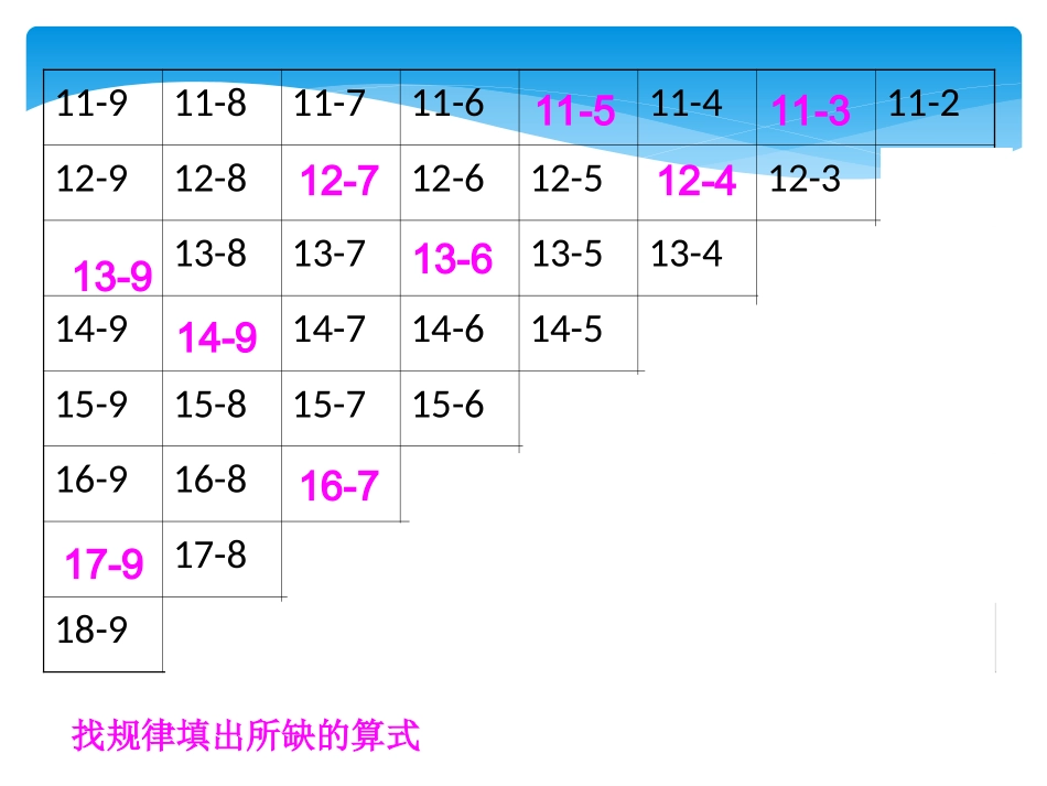 新20以内退位减法(口诀+规律)_第2页