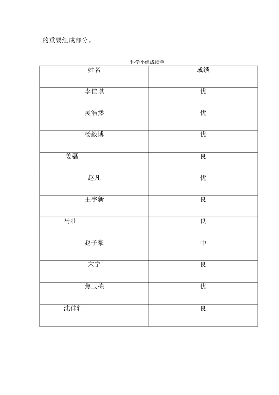 科学小组活动总结_第2页