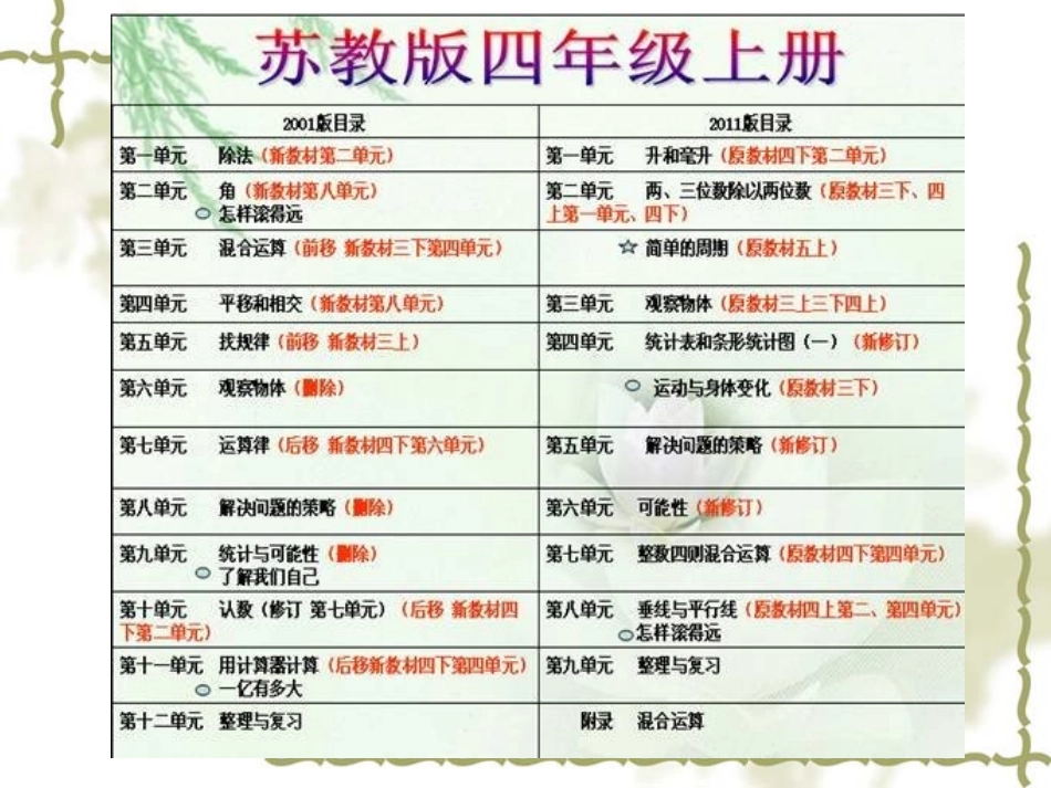 新旧教材的对比变化_第3页
