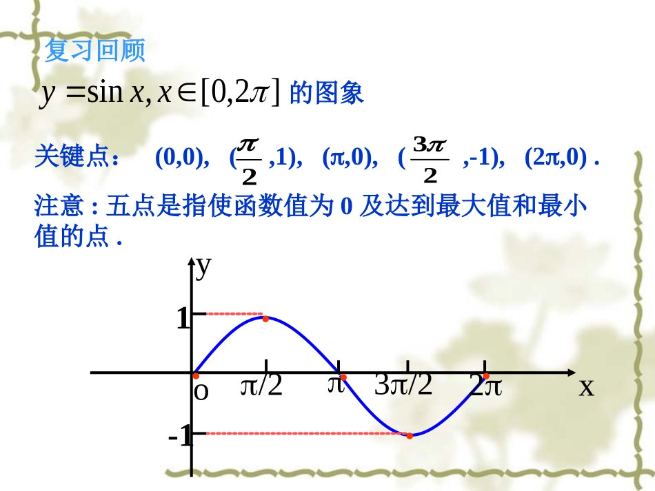 高中数学(新课标人教A版)必修4_第一章三角函数修改稿函数y=Asin(ωx+φ)的图象(2课时)_第2页