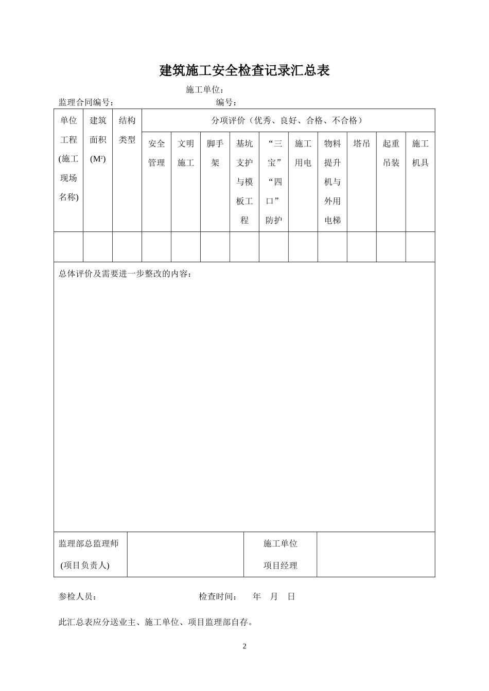 工程监理安全检查记录表_第2页