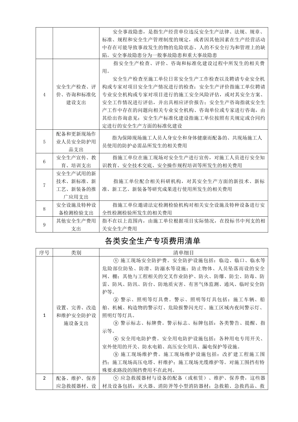 安全生产专项费用使用范围及清单_第2页