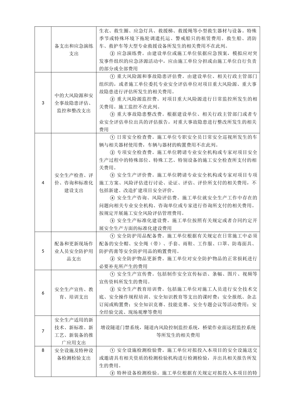 安全生产专项费用使用范围及清单_第3页