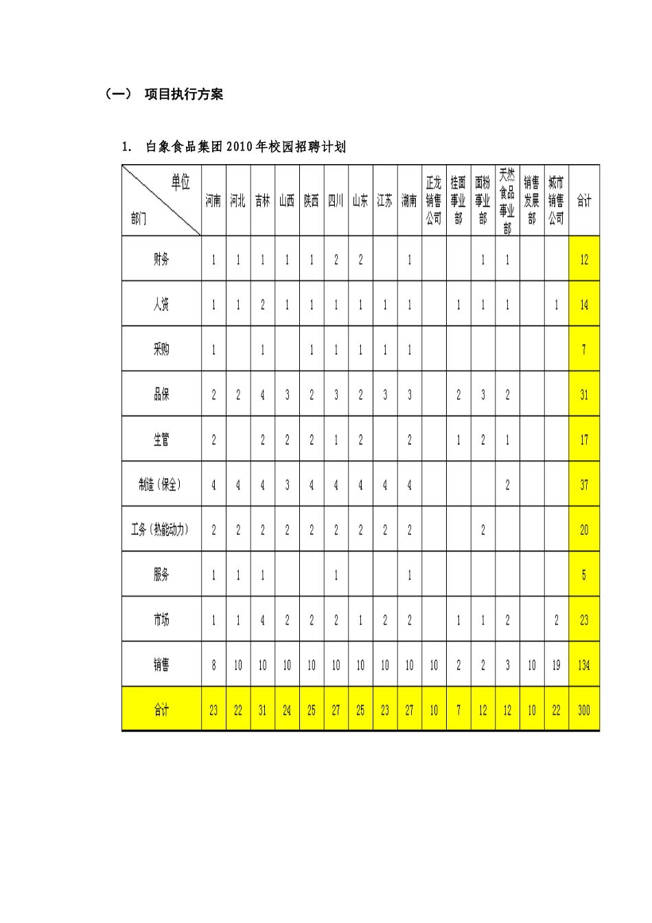 白象食品集团2010年校园招聘SOP手册_第2页