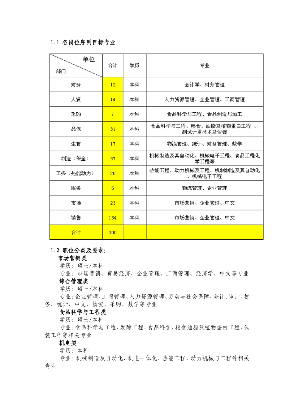 白象食品集团2010年校园招聘SOP手册_第3页