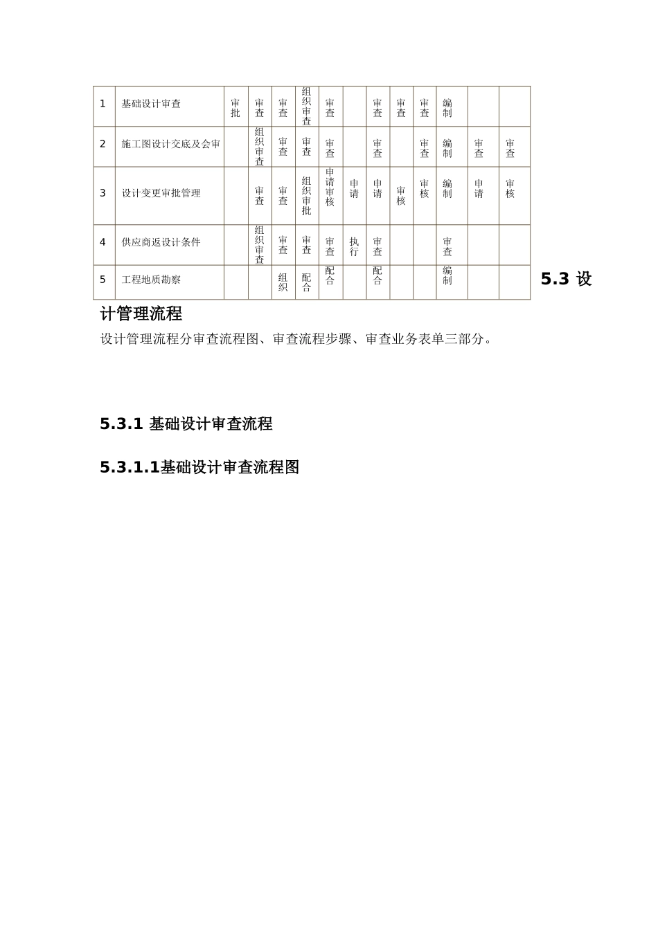 EPC工程设计管理_第2页
