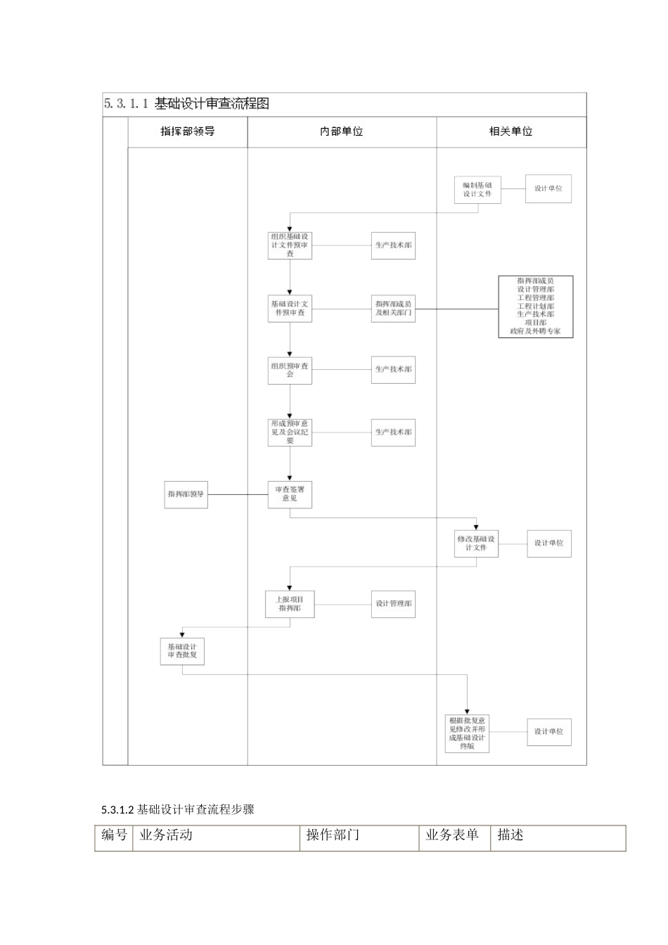 EPC工程设计管理_第3页