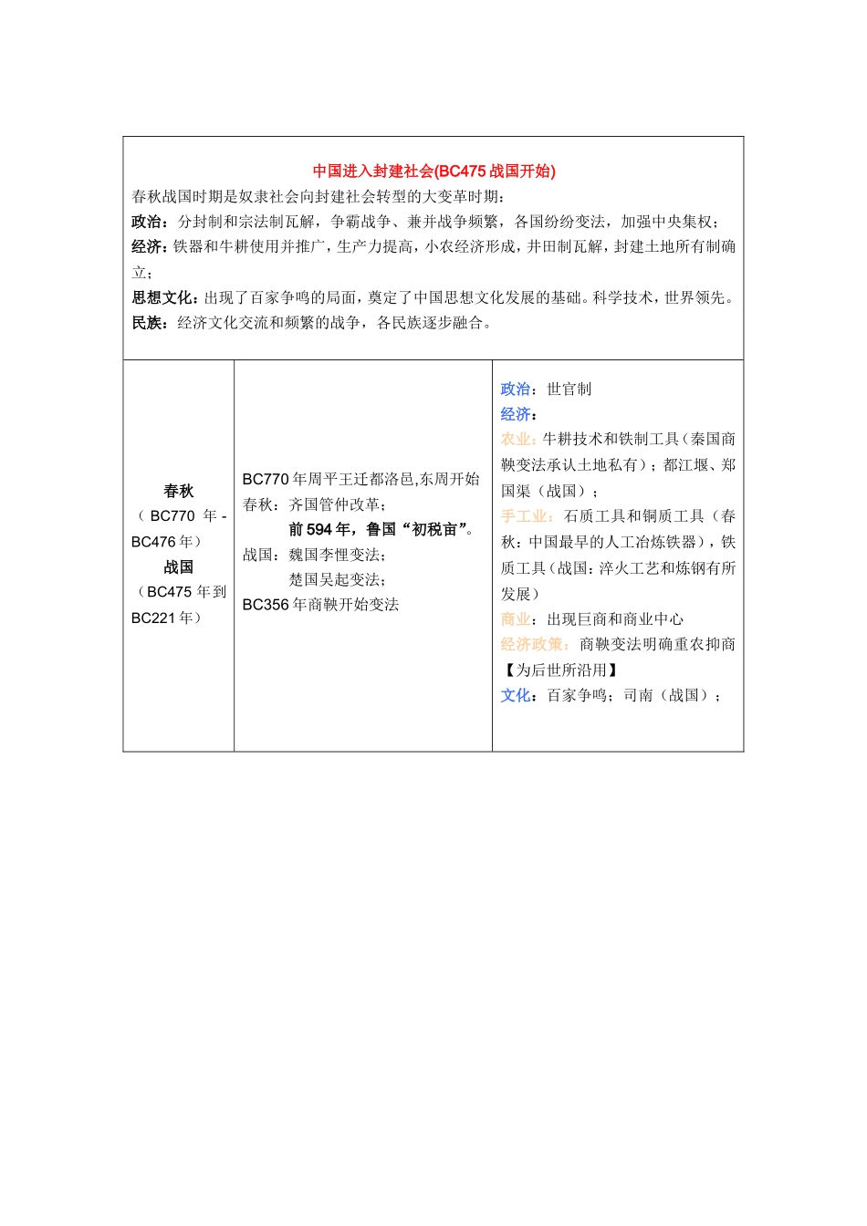 整理版中国古代史大事年表_第2页