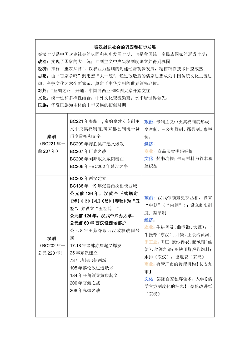 整理版中国古代史大事年表_第3页