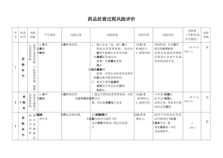 药品经营企业风险评估记录表