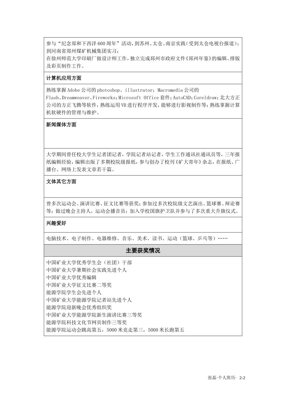 w个人简历模板_第2页