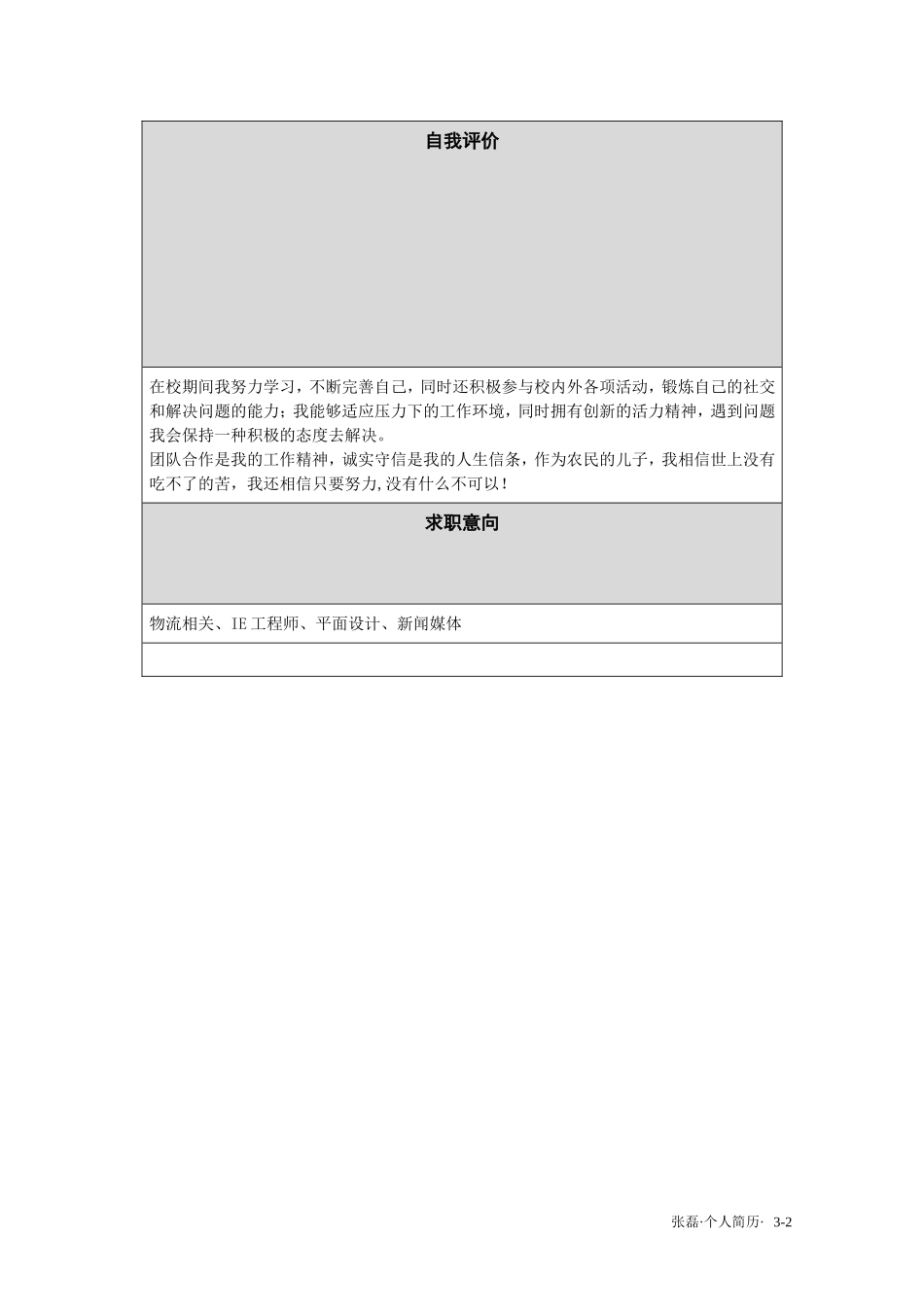 w个人简历模板_第3页