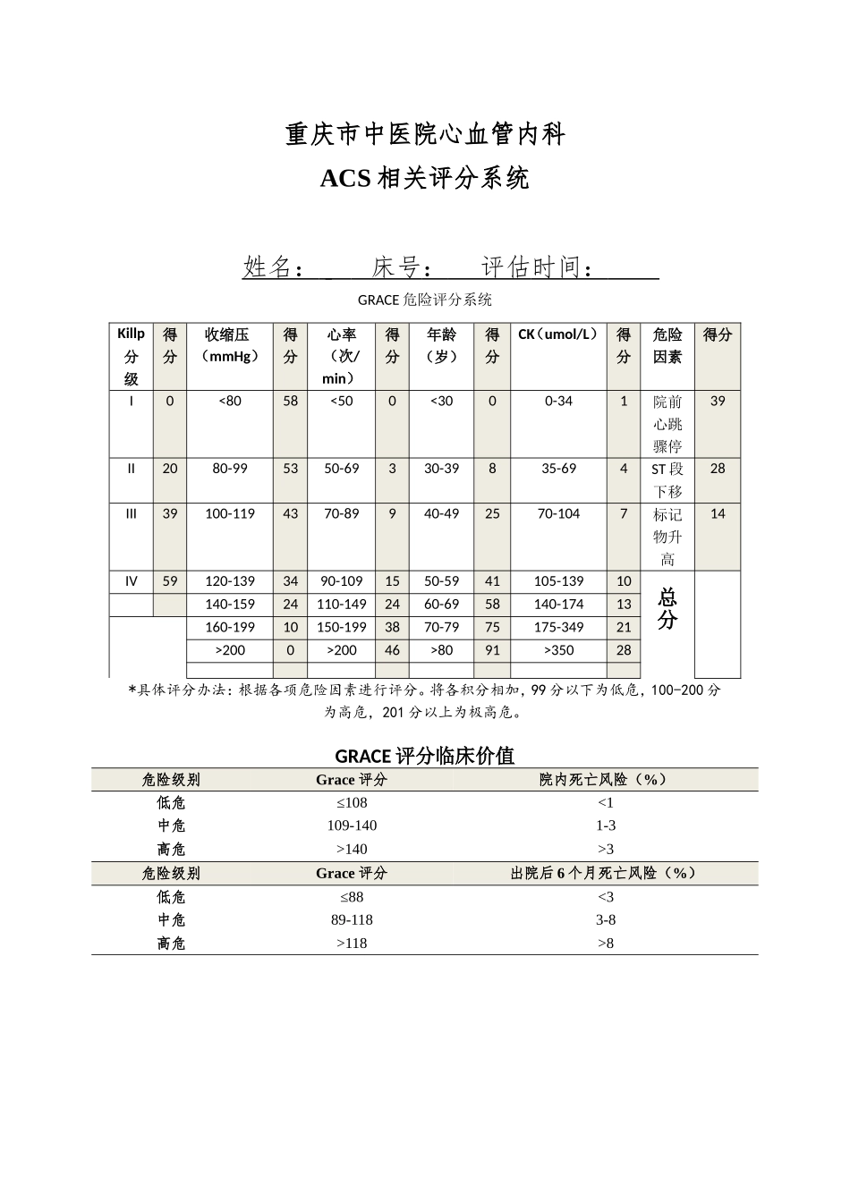 Grace评分表、TIMI评分、CRUSAD评分、wells评分等_第1页