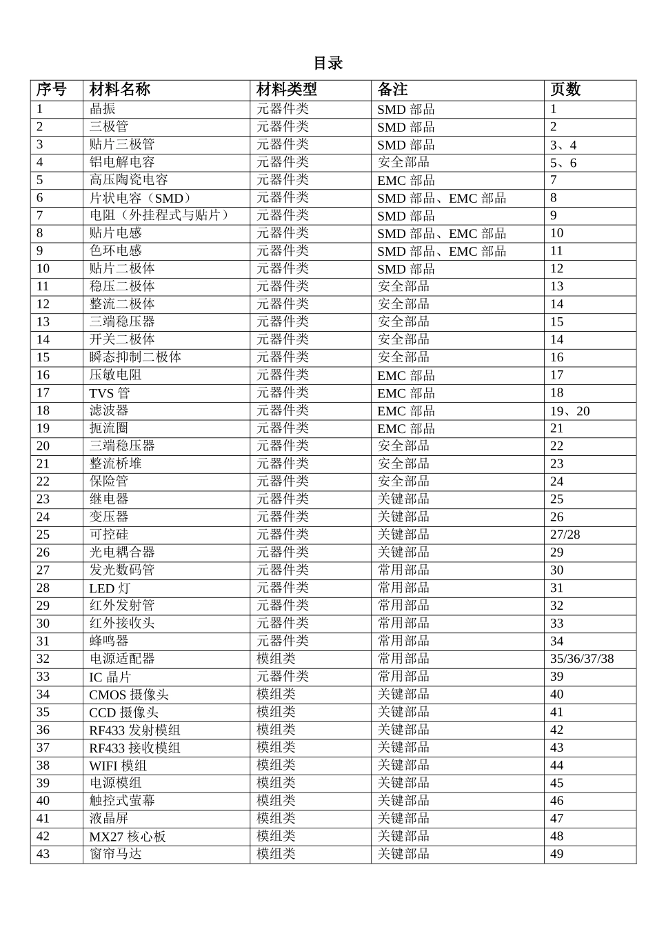 最新电子元器件来料检验规范_第3页