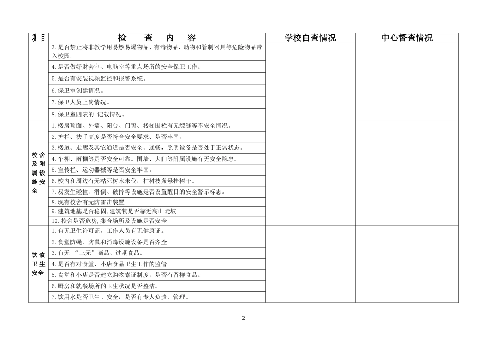 校园安全检查记录表_第2页