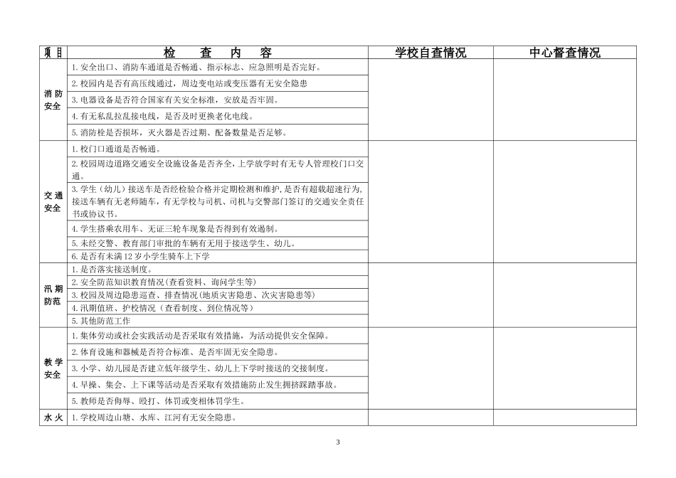 校园安全检查记录表_第3页