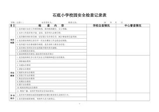 校园安全检查记录表