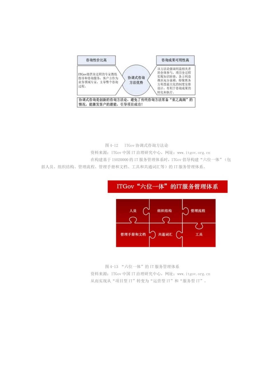 IT运维管理体系建设案例_第3页