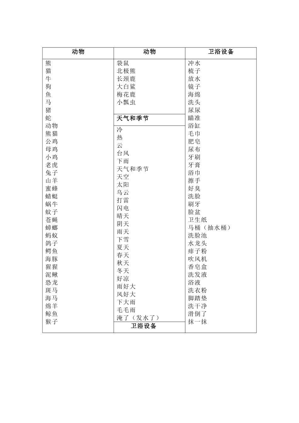 1000词汇表_第2页