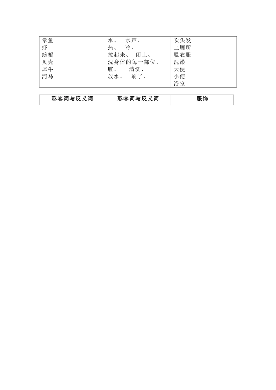 1000词汇表_第3页