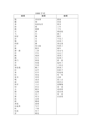 1000词汇表