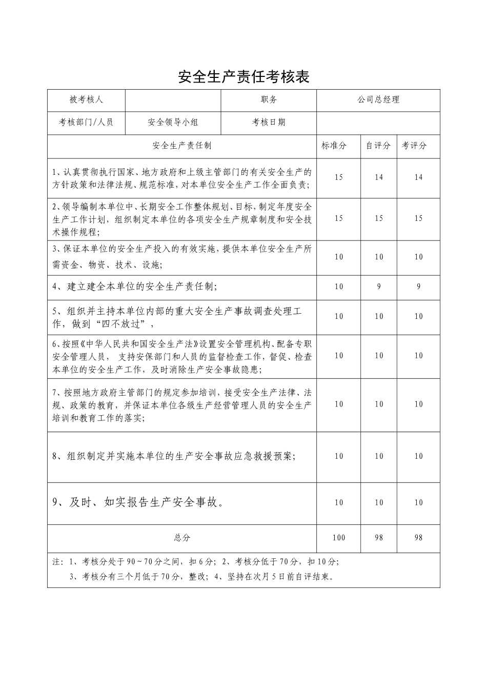安全生产责任考核表(公司管理人员)_第1页