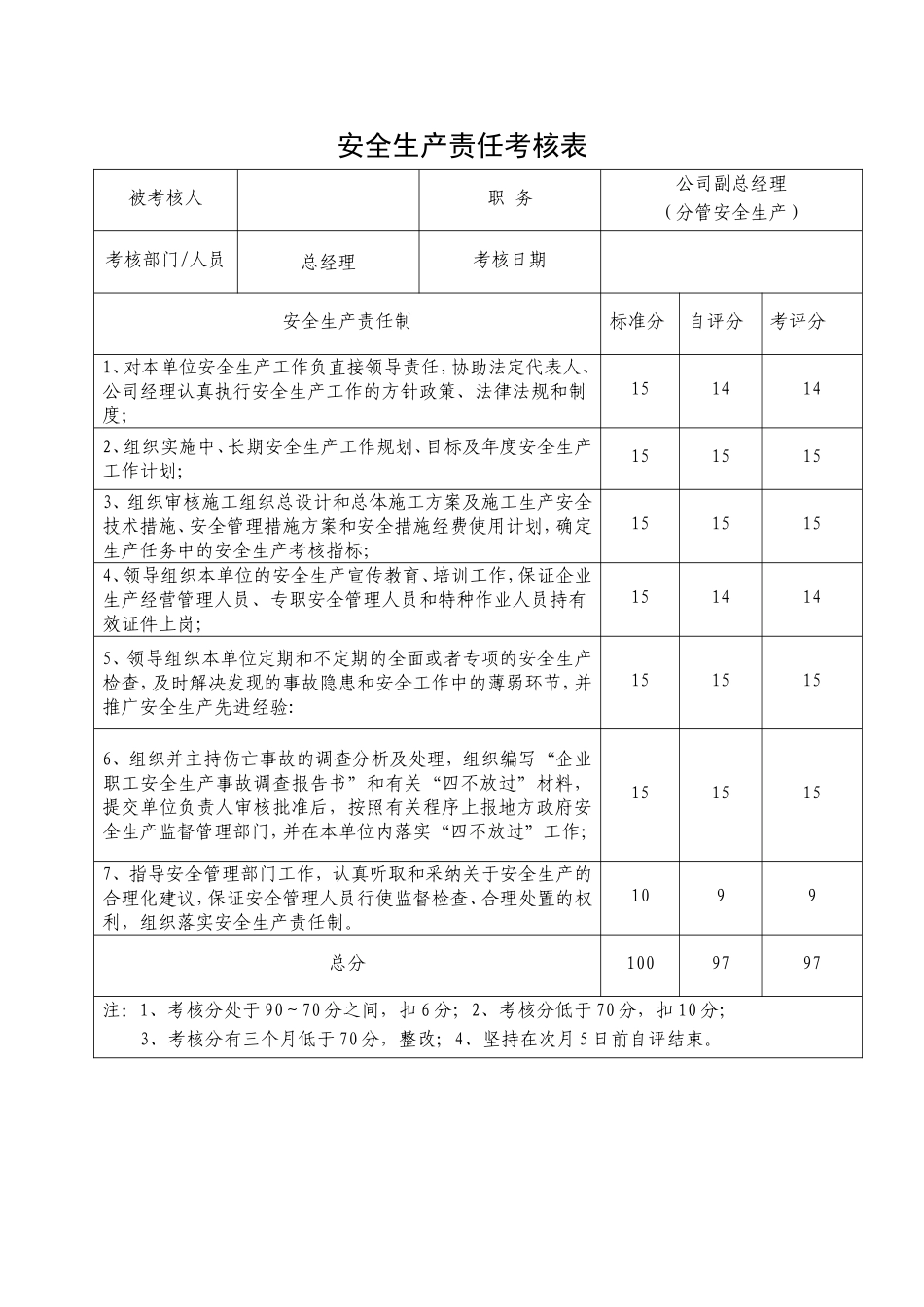 安全生产责任考核表(公司管理人员)_第2页