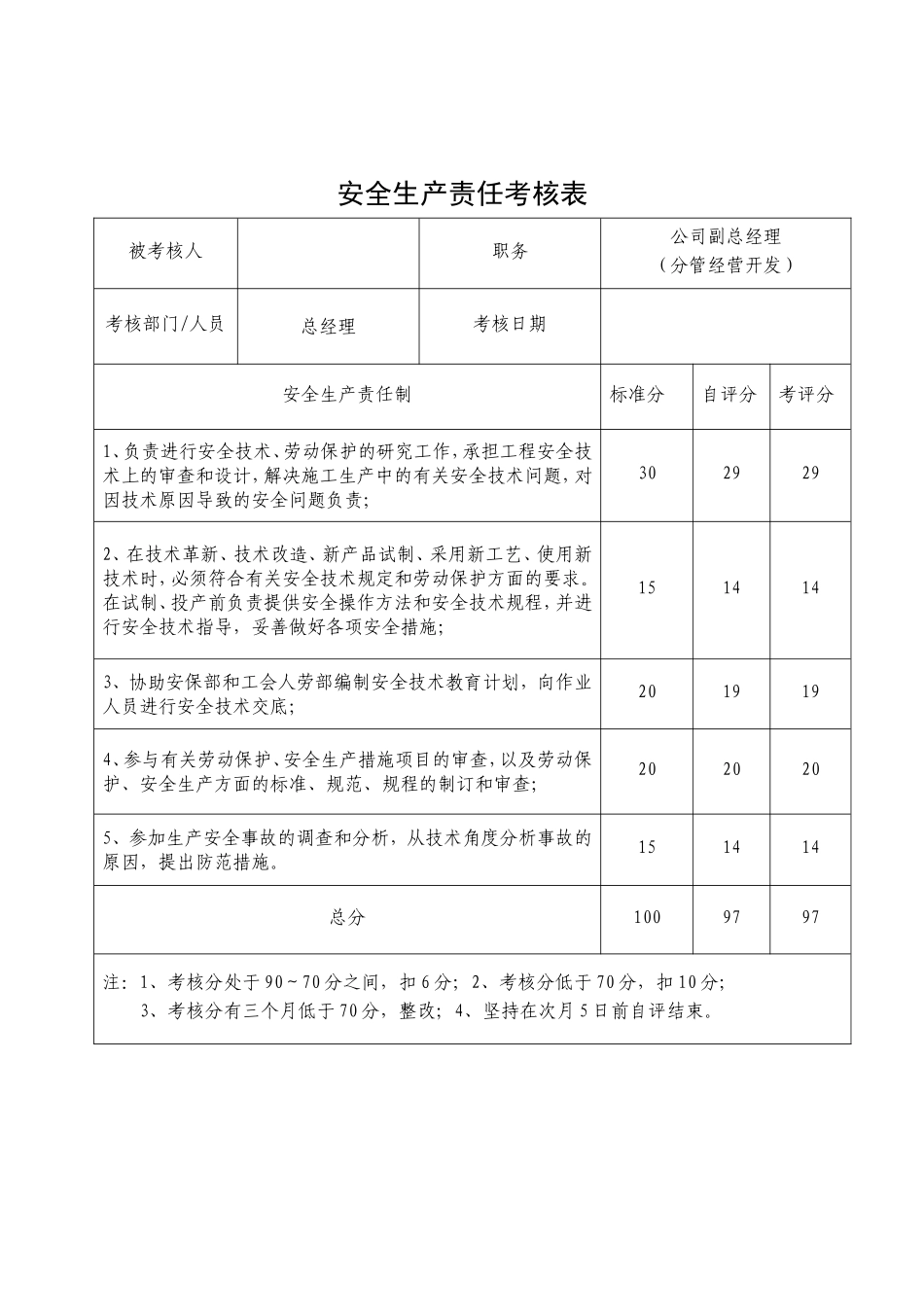 安全生产责任考核表(公司管理人员)_第3页