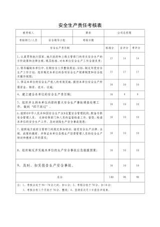 安全生产责任考核表(公司管理人员)