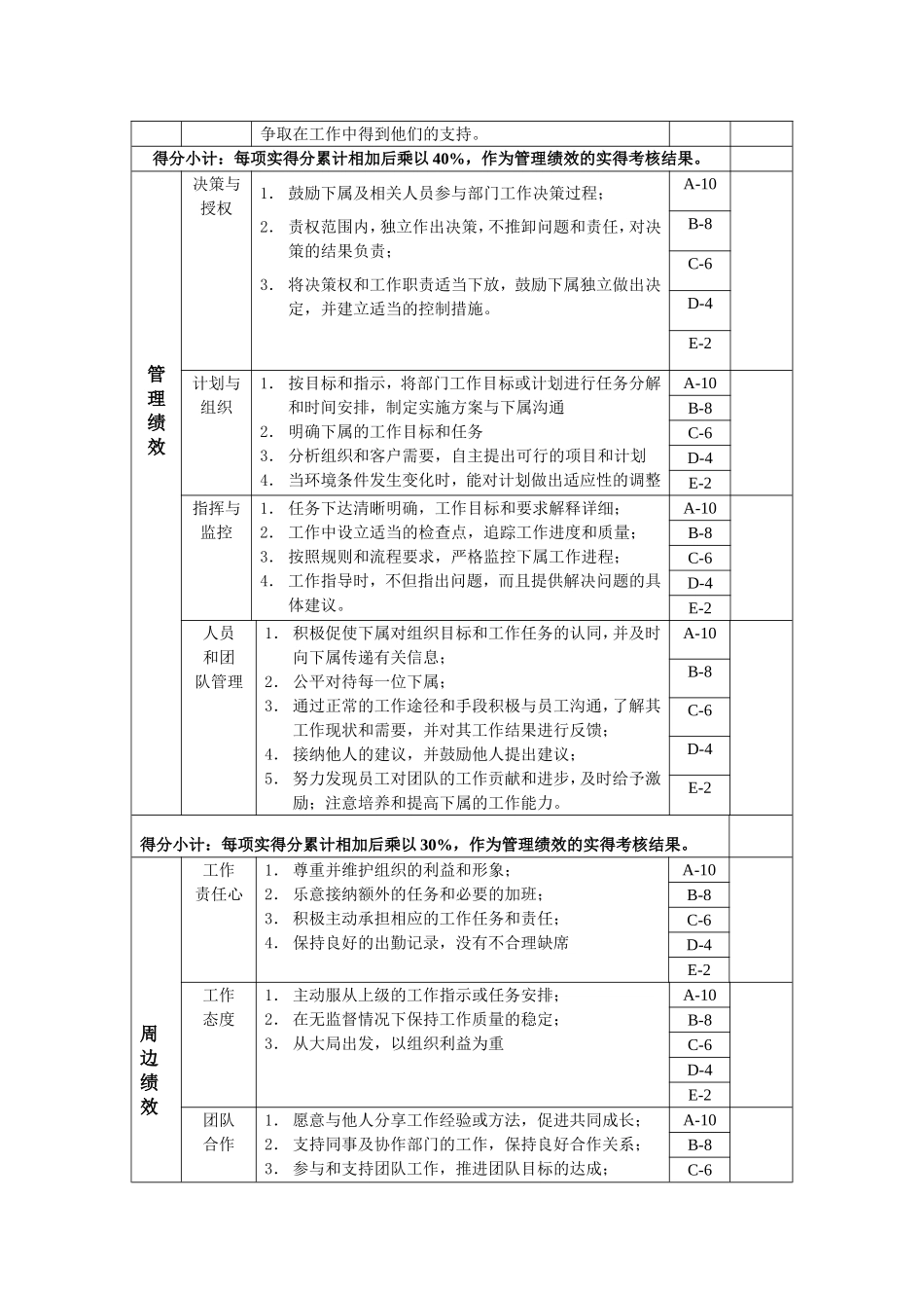总经理办公室主任绩效考核指标(KPI)_第2页