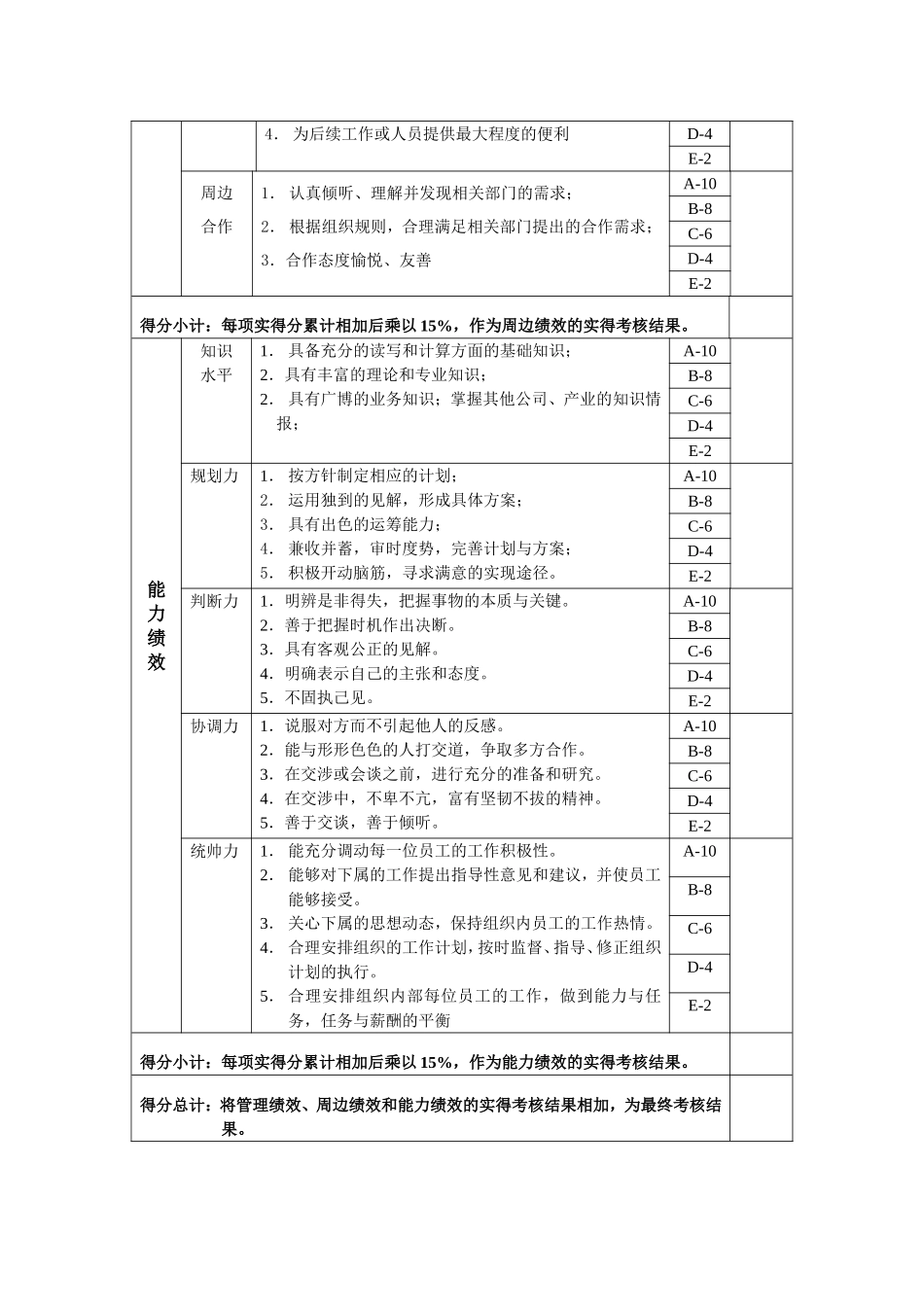 总经理办公室主任绩效考核指标(KPI)_第3页