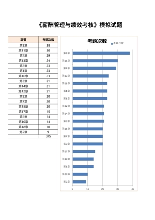 薪酬管理与绩效考核-试题1与解析