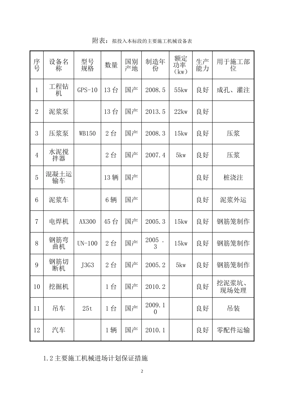主要施工机械进场计划、施工工期计划及保证措施_第2页
