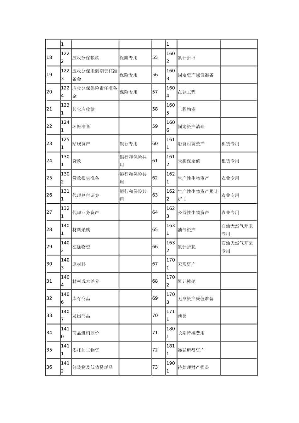 最新会计科目表(2018)_第2页