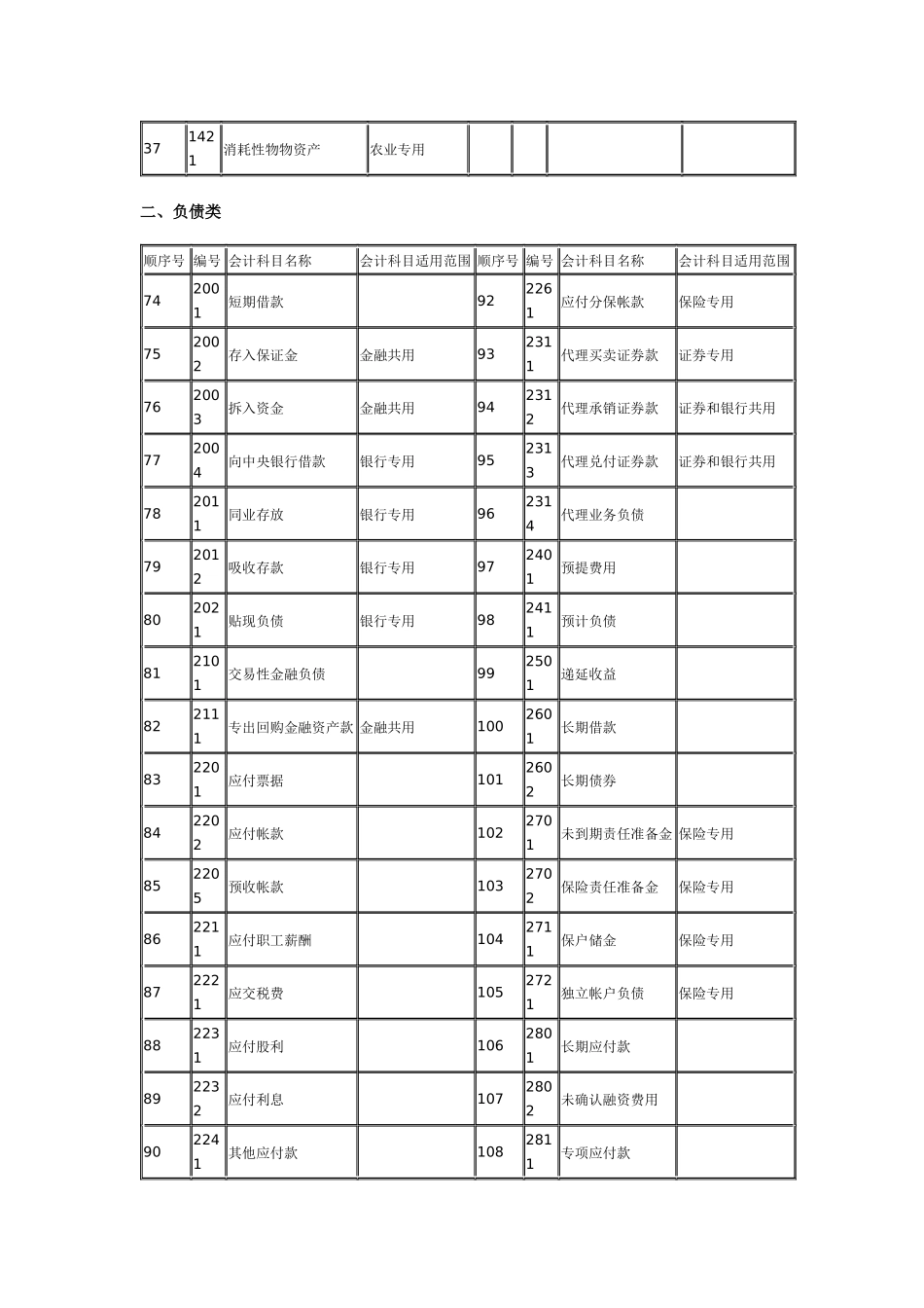 最新会计科目表(2018)_第3页