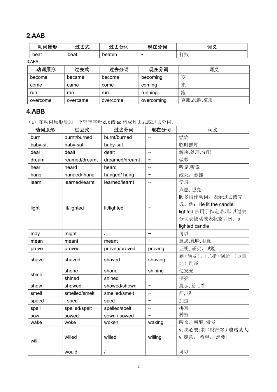 英语常用不规则动词表完整版打印版_第2页