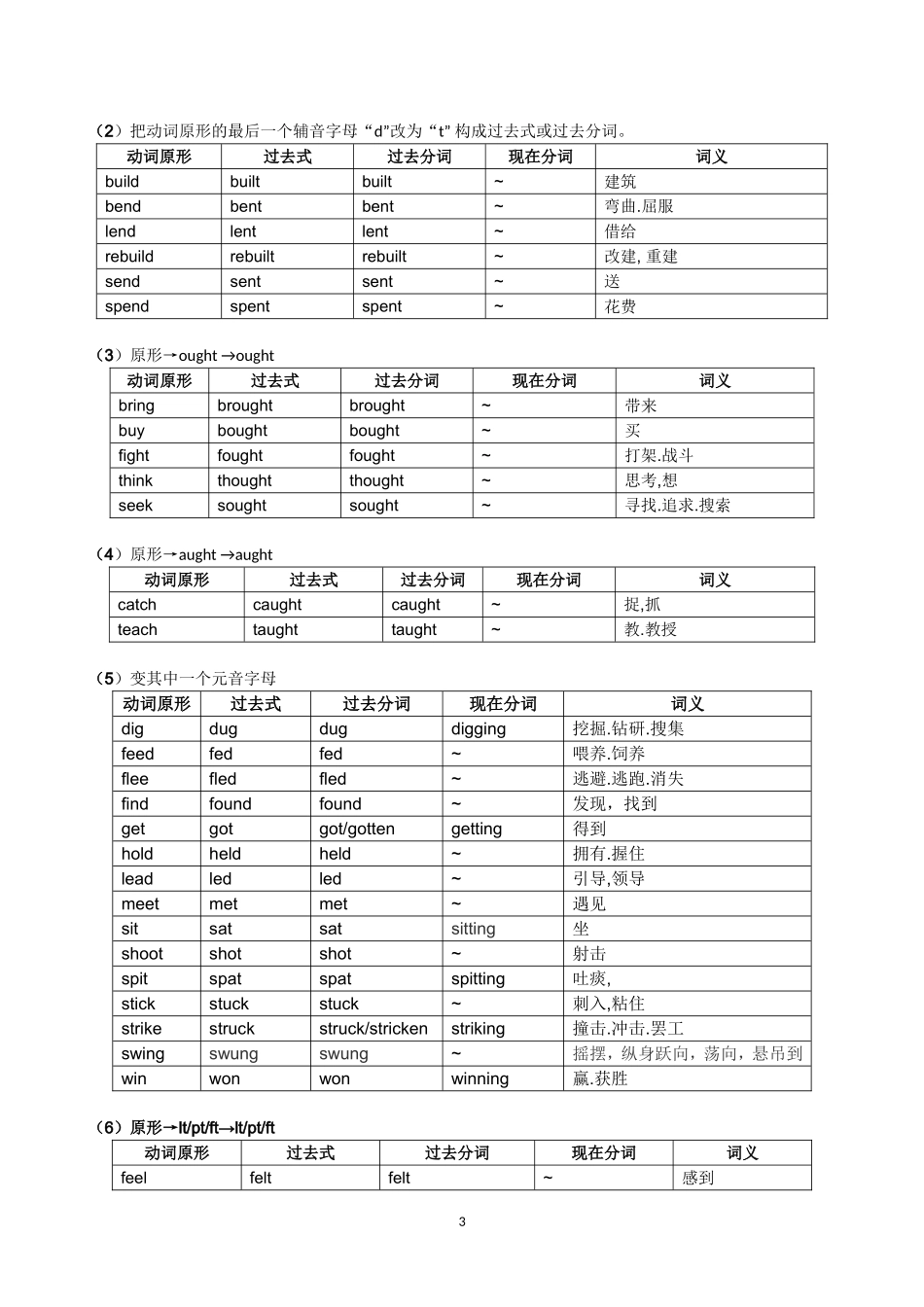 英语常用不规则动词表完整版打印版_第3页