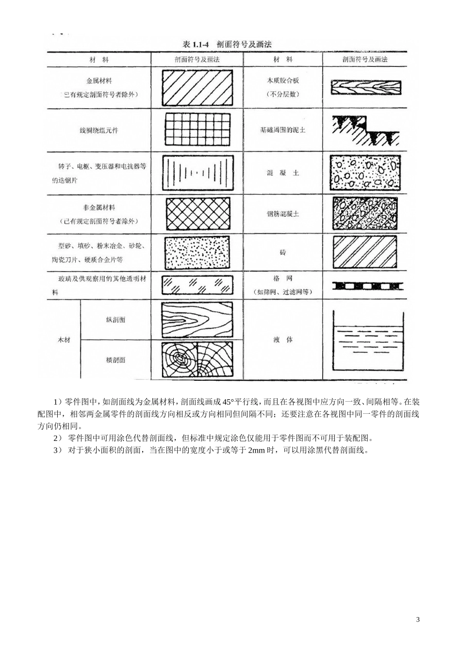 2018年机械工程师(中级)职称资格考试指导书(精编版)_第3页