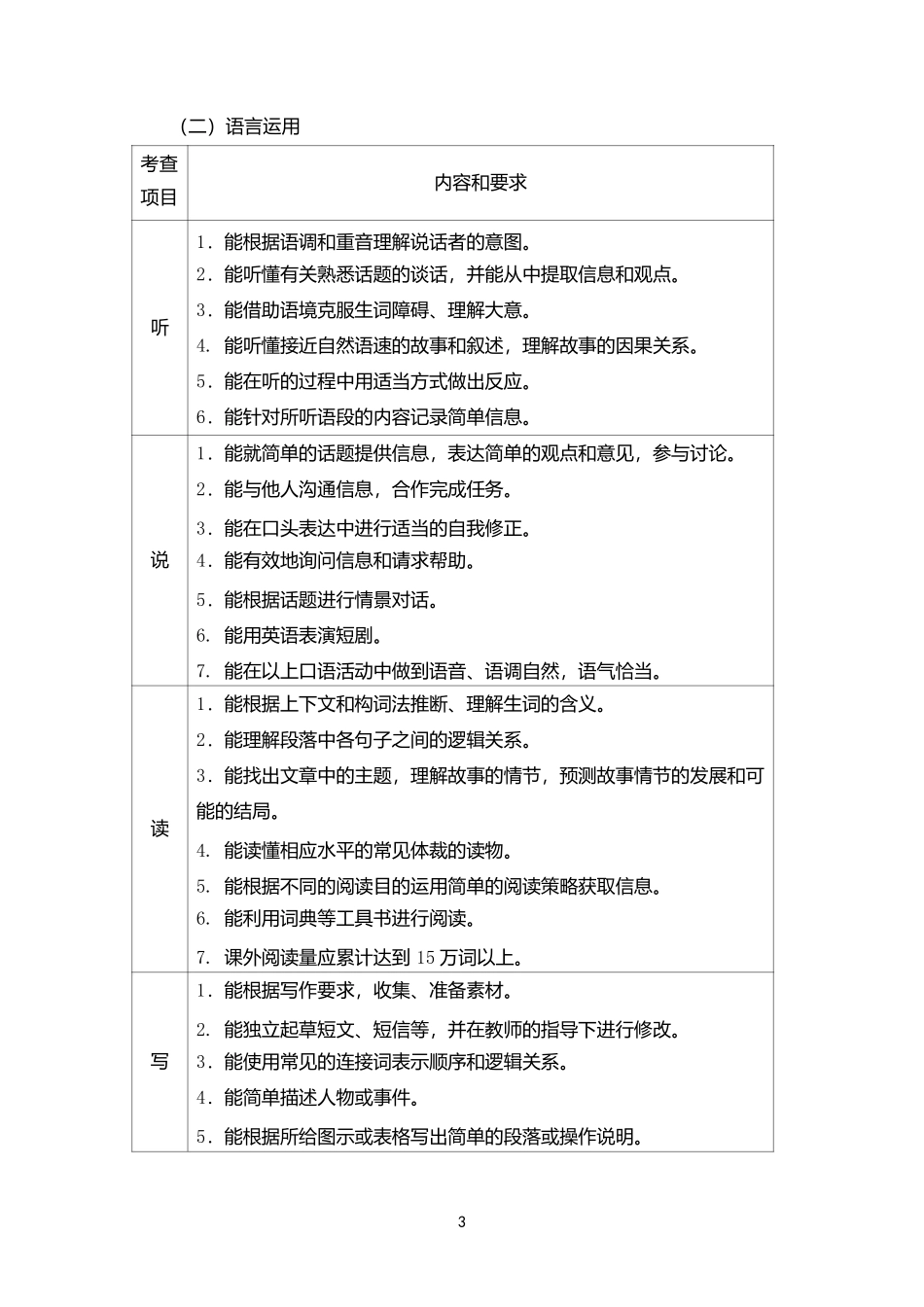 3英语学科2018年安徽省初中学业水平考试纲要_第3页
