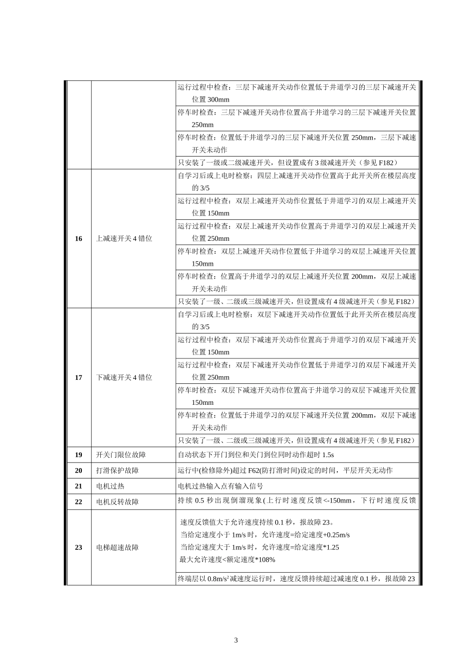 新时达AS380一体机故障代码表_第3页