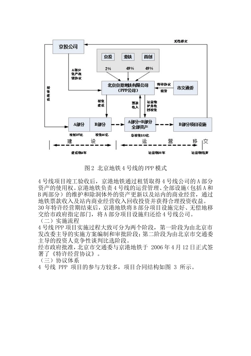 13个PPP成功典型案例_第2页