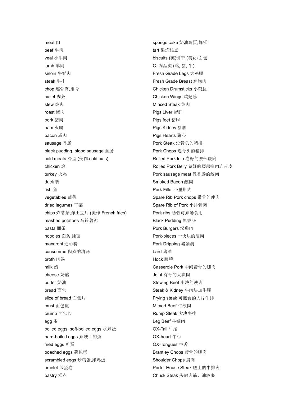 食物的英文名（全）_第2页