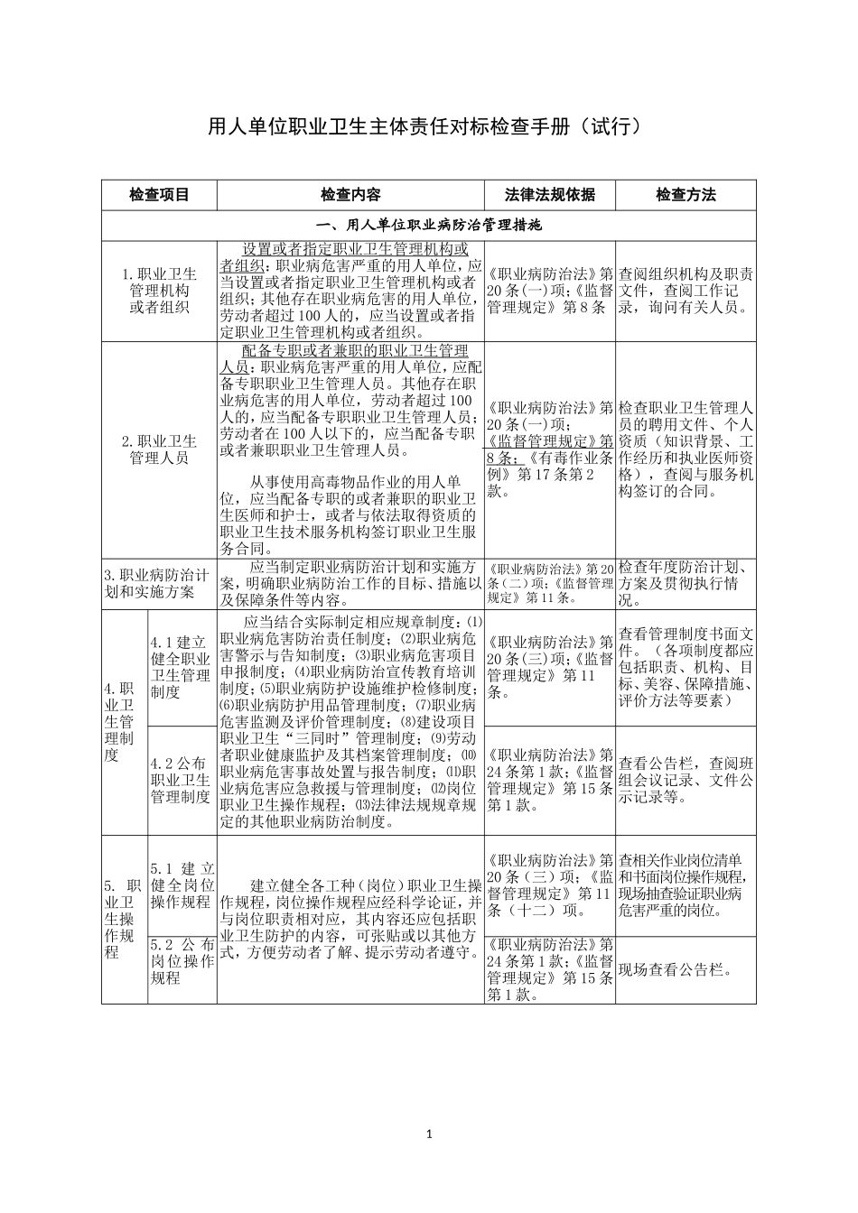 用人单位职业卫生主体责任对标检查手册_第2页