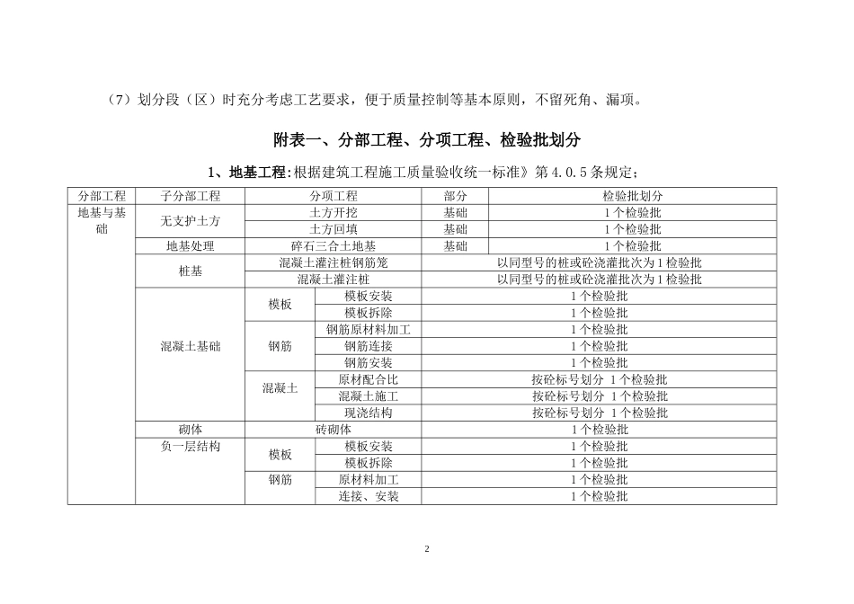 2014最新检验批划分方案及规范_第2页