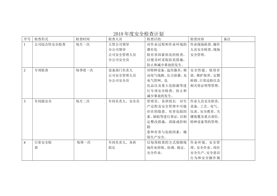2018年度安全检查计划_第1页