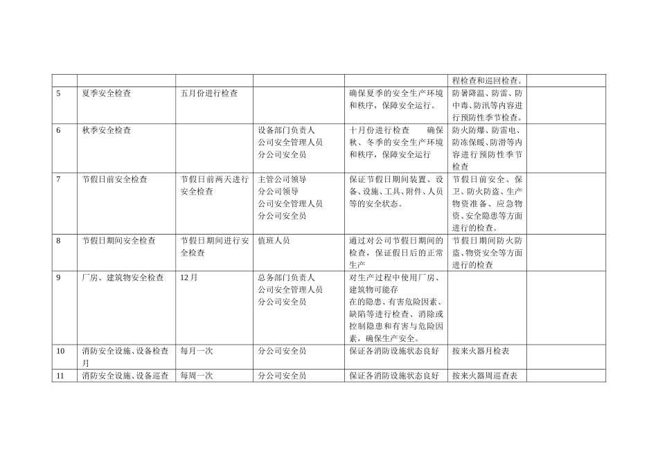 2018年度安全检查计划_第2页