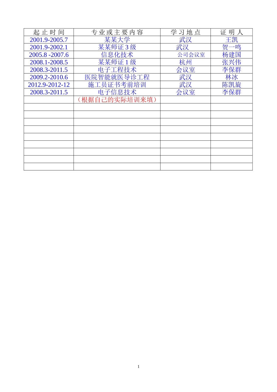 职称评审表填写样本-工程师评审表样本-中级职称评审表样本_第3页