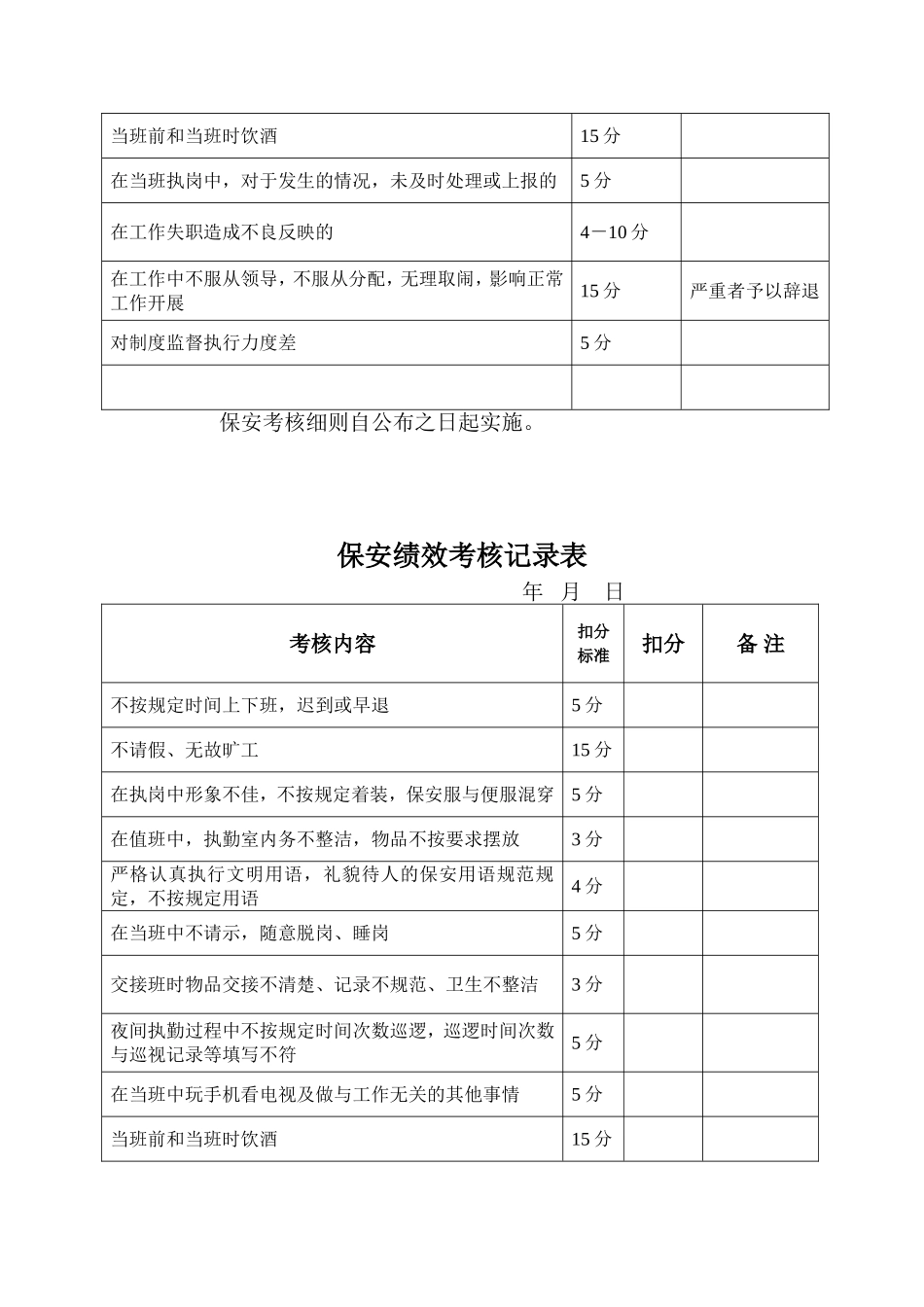 保安绩效考核细则_第2页