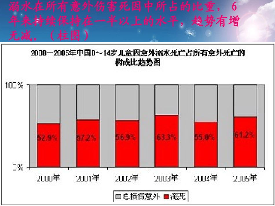 预防溺水_主题班会_第3页