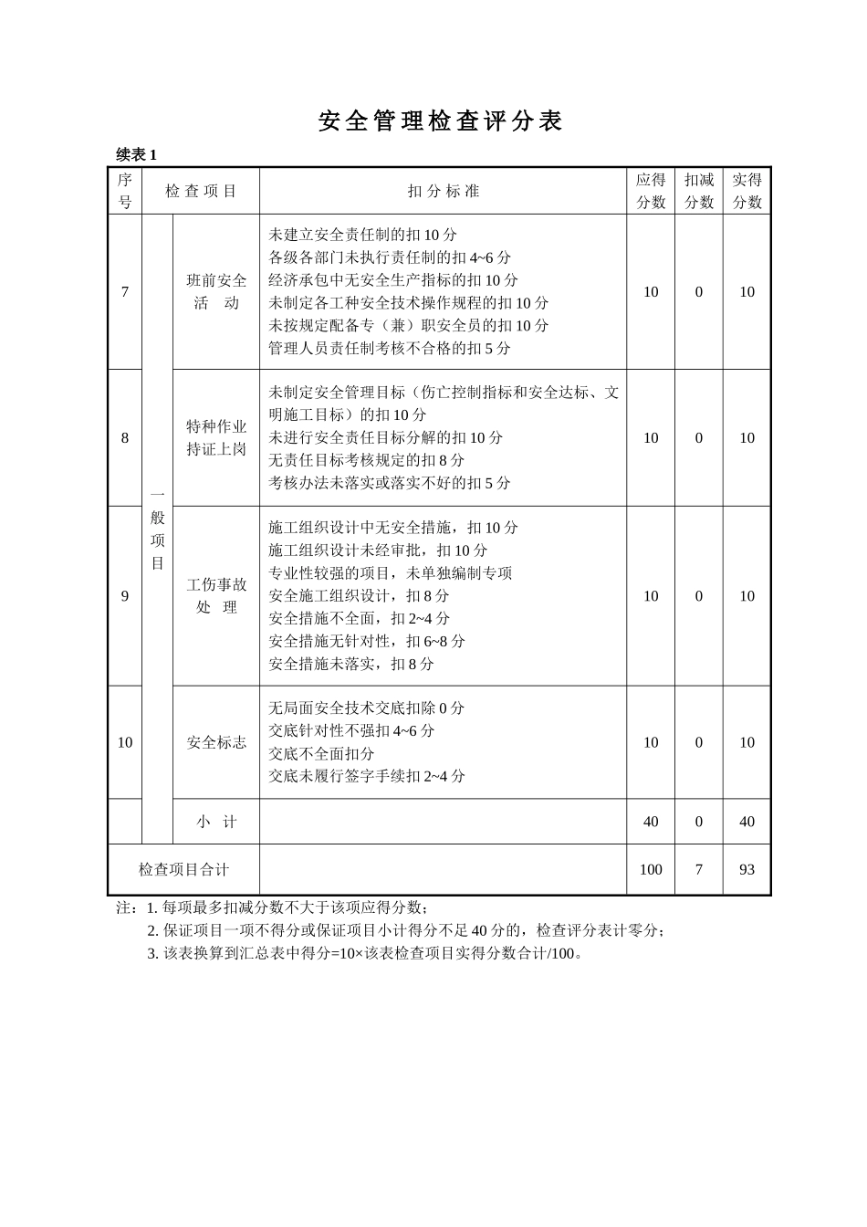 安全管理检查评分表_第2页